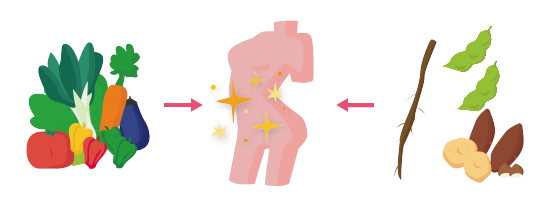 �֔�����̂��߂̐H�����ɂ���